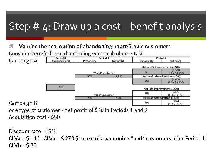 Step # 4: Draw up a cost—benefit analysis Valuing the real option of abandoning