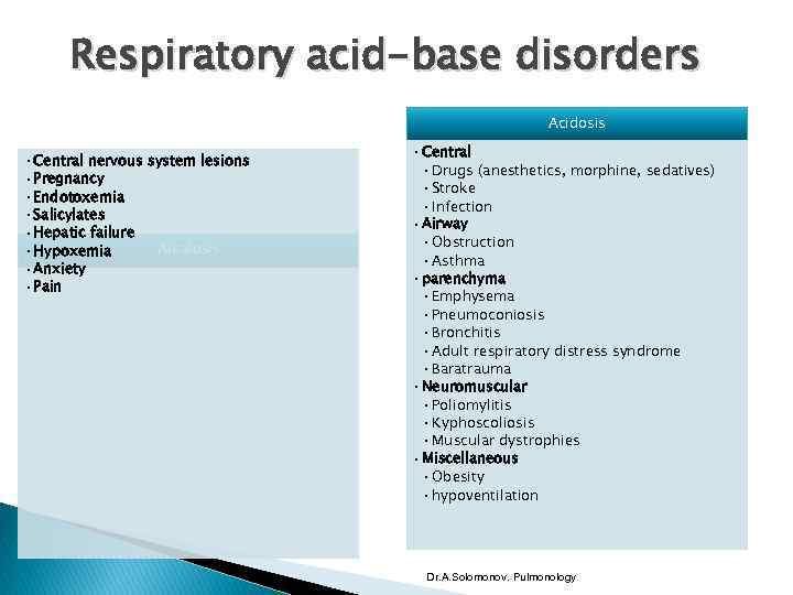 Respiratory acid-base disorders Acidosis • Central nervous system lesions • Pregnancy • Endotoxemia •