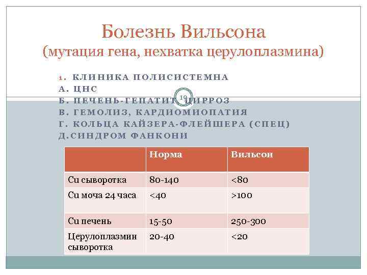 Болезнь Вильсона (мутация гена, нехватка церулоплазмина) 1. КЛИНИКА ПОЛИСИСТЕМНА А. ЦНС Б. П Е