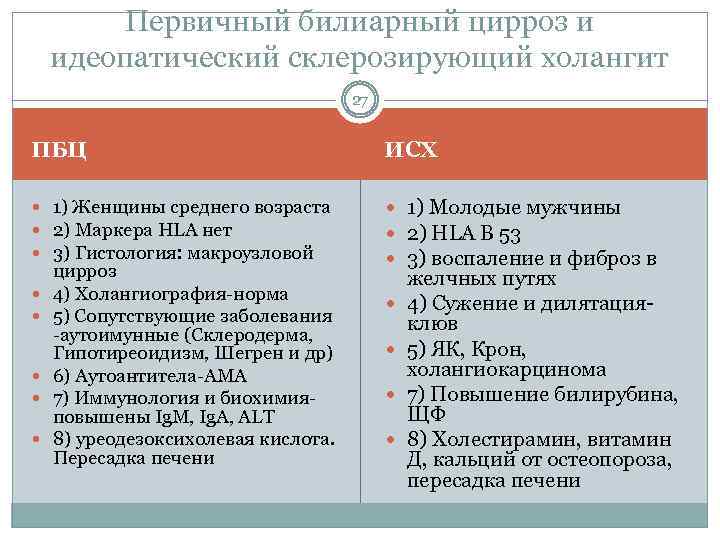 Первичный билиарный цирроз и идеопатический склерозирующий холангит 27 ПБЦ ИСХ 1) Женщины среднего возраста