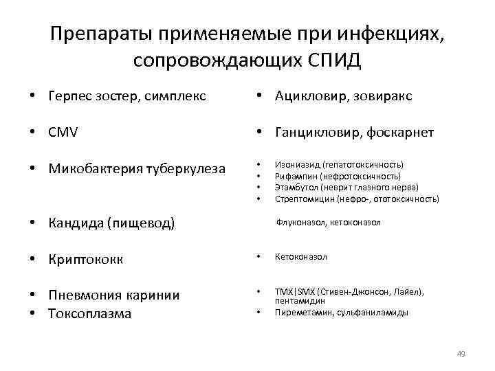 Препараты применяемые при инфекциях, сопровождающих СПИД • Герпес зостер, симплекс • Ацикловир, зовиракс •