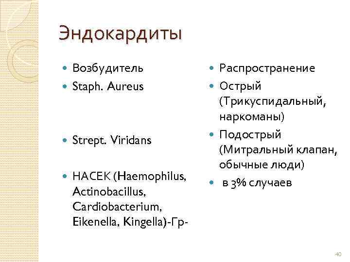 Эндокардиты Возбудитель Staph. Aureus Strept. Viridans НАСЕК (Haemophilus, Actinobacillus, Cardiobacterium, Eikenella, Kingella)-Гр- Распространение Острый