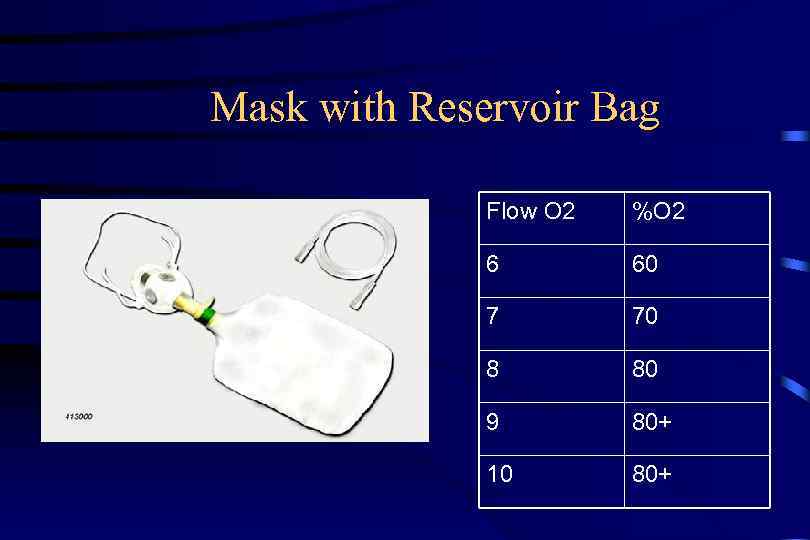 Mask with Reservoir Bag Flow O 2 %O 2 6 60 7 70 8