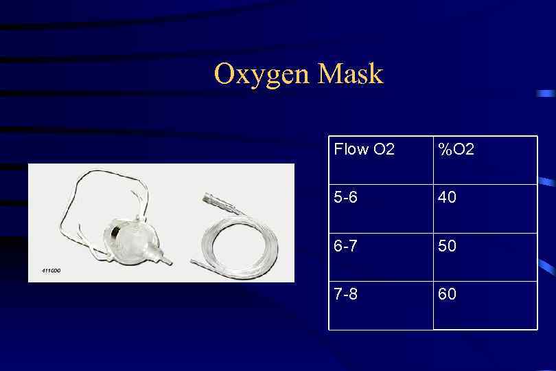 Oxygen Mask Flow O 2 %O 2 5 -6 40 6 -7 50 7