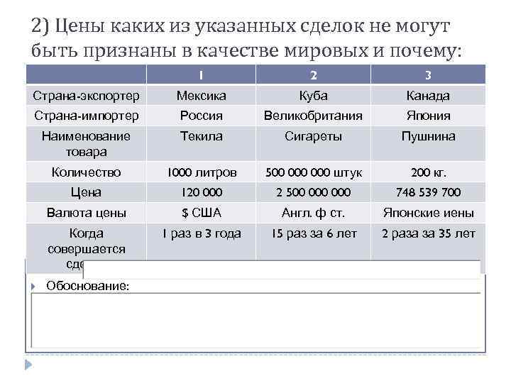 100 сделок в год. Последовательность обоснования оптовой цены внешнеторговой сделки:. Мировые сделки на каком языке?. Цены могут быть.