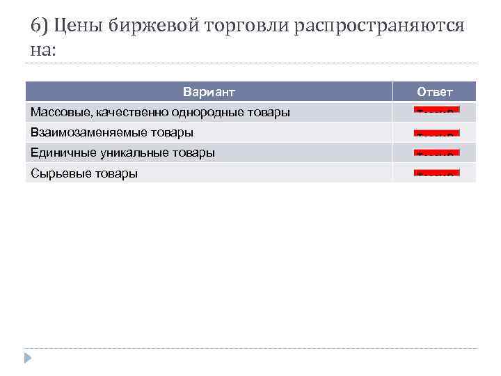 6) Цены биржевой торговли распространяются на: Вариант Массовые, качественно однородные товары Взаимозаменяемые товары Единичные