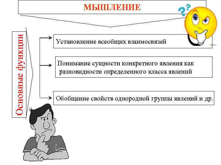 Мышление признаки. Основные функции мышления. Функции мышления схема. Функции мышления в психологии. Основные мыслительные функции.