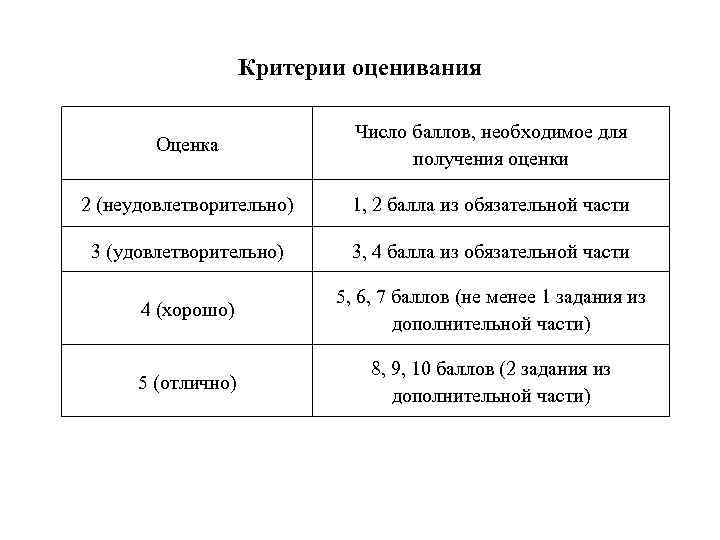 Критерии оценивания Оценка Число баллов, необходимое для получения оценки 2 (неудовлетворительно) 1, 2 балла