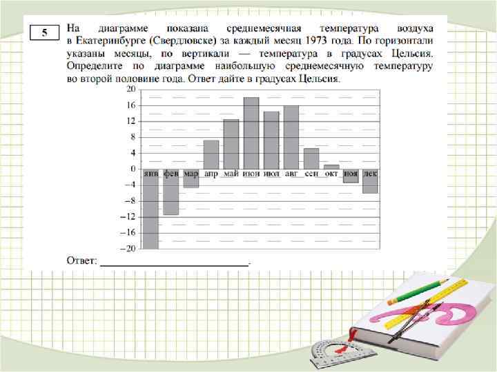 На диаграмме показана среднемесячная температура воздуха в екатеринбурге 1973 определите