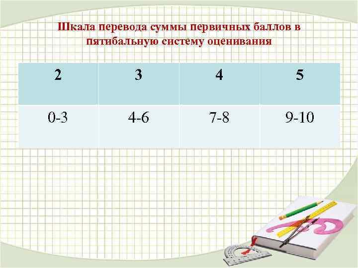 Шкала перевода суммы первичных баллов в пятибальную систему оценивания 2 3 4 5 0