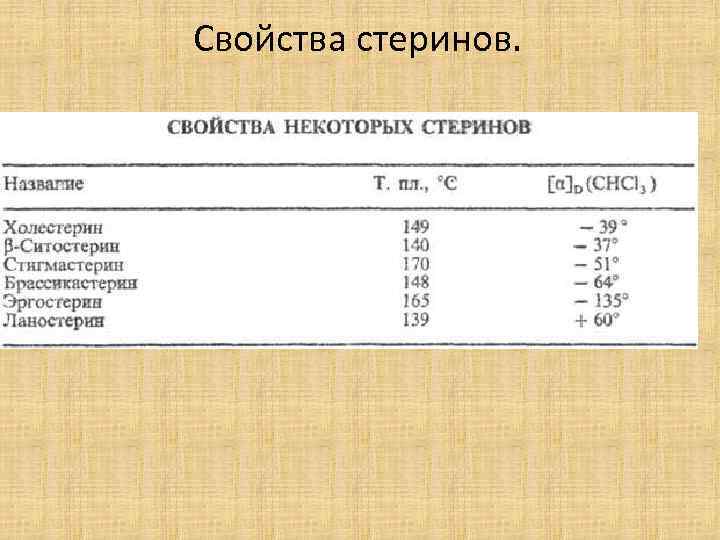 Свойства стеринов. 