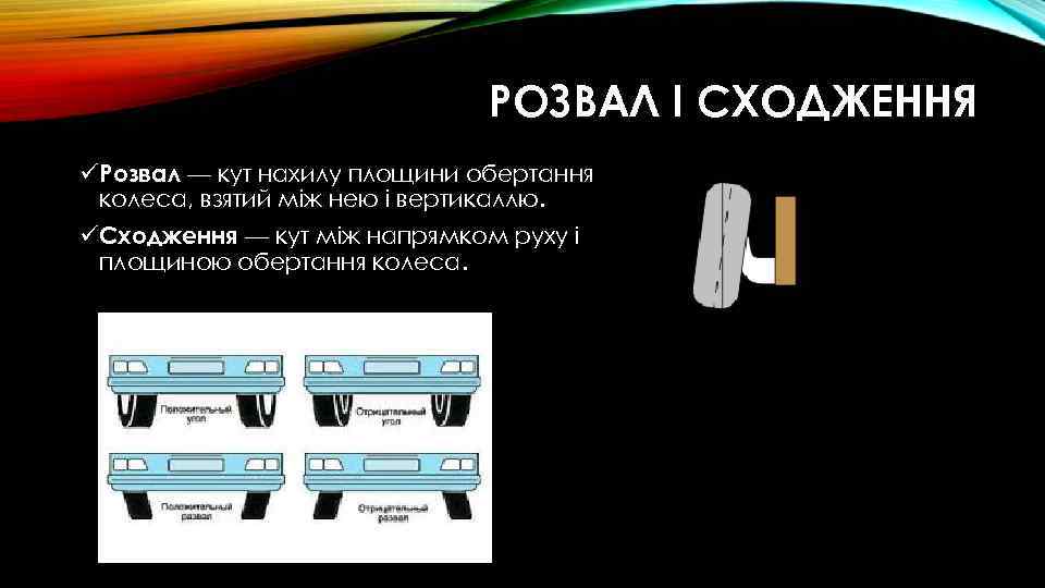 РОЗВАЛ І СХОДЖЕННЯ üРозвал — кут нахилу площини обертання колеса, взятий між нею і