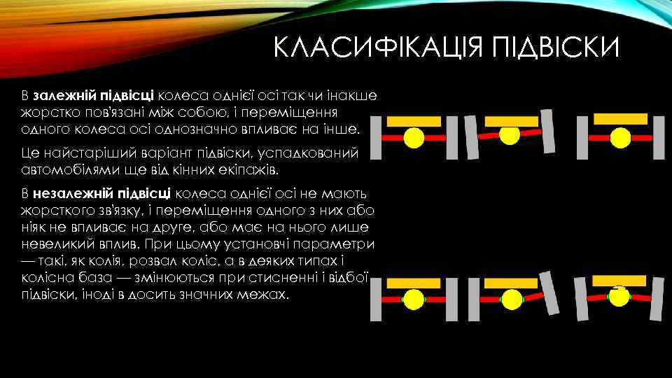 КЛАСИФІКАЦІЯ ПІДВІСКИ В залежній підвісці колеса однієї осі так чи інакше жорстко пов'язані між