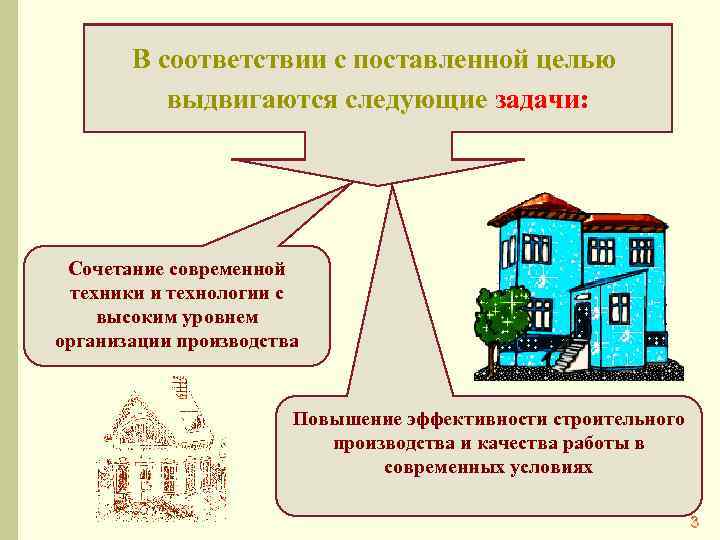 В соответствии с поставленной целью выдвигаются следующие задачи: Сочетание современной техники и технологии с