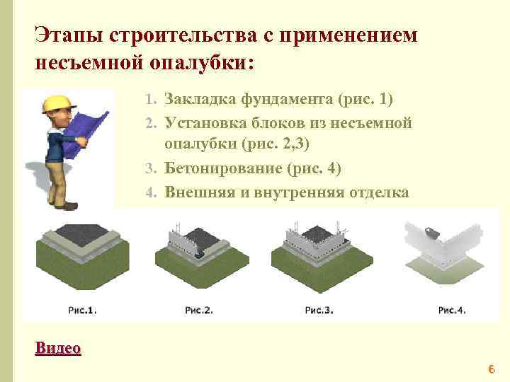 Этапы строительства с применением несъемной опалубки: 1. Закладка фундамента (рис. 1) 2. Установка блоков