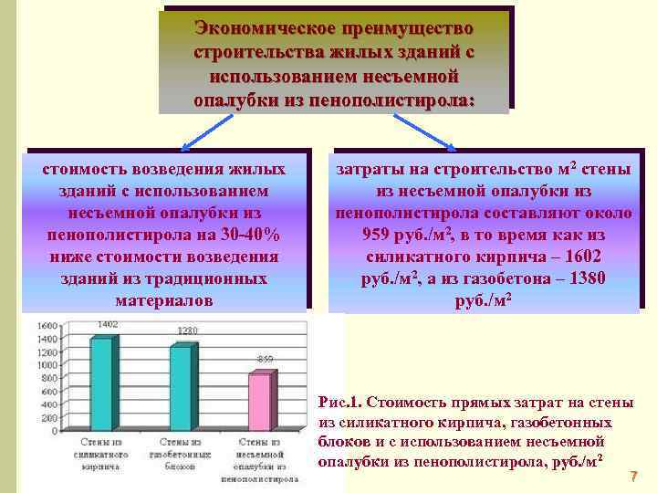 Экономическое преимущество строительства жилых зданий с использованием несъемной опалубки из пенополистирола: стоимость возведения жилых