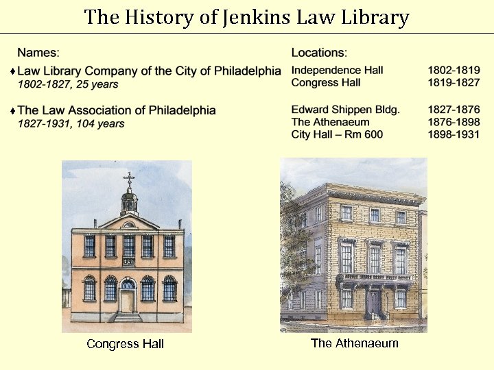 The History of Jenkins Law Library s s Congress Hall The Athenaeum 