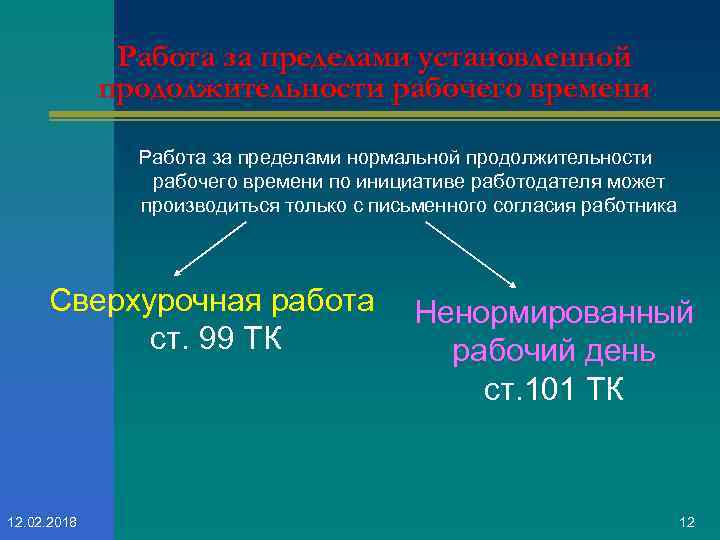 Сокращенное рабочее время сверхурочное рабочее время