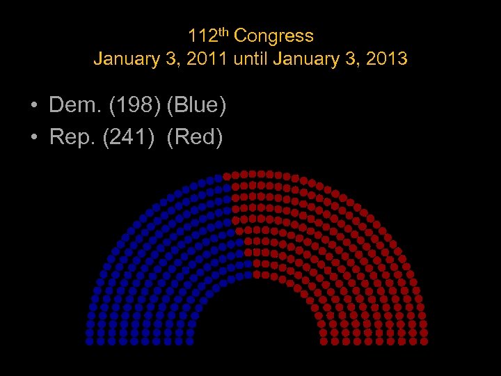 112 th Congress January 3, 2011 until January 3, 2013 • Dem. (198) (Blue)