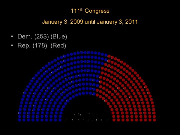 111 th Congress January 3, 2009 until January 3, 2011 • Dem. (253) (Blue)