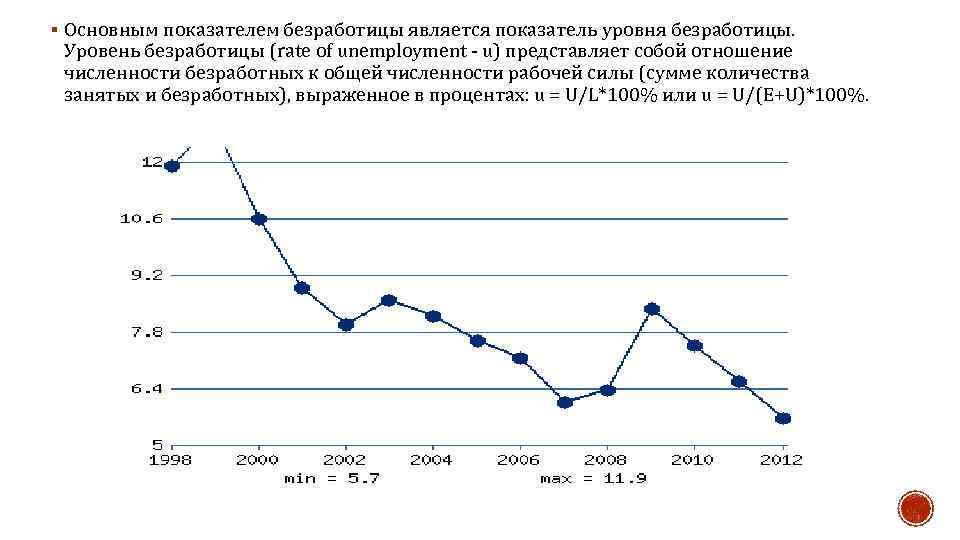 § Основным показателем безработицы является показатель уровня безработицы. Уровень безработицы (rate of unemployment -