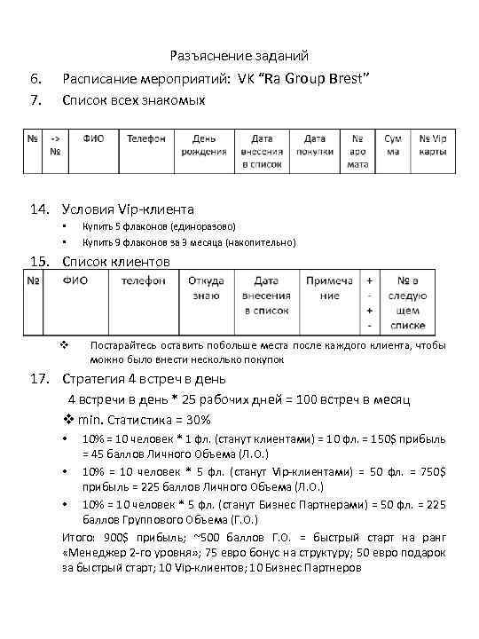 Разъяснение заданий 6. 7. Расписание мероприятий: VK “Ra Group Brest” Список всех знакомых 14.