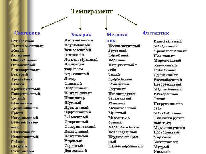 Темперамент Сангвиник Холерик Беззаботный Легкомысленный Живой Активный Общительный Отзывчивый Разговорчивый Быстрый Трудоголик Болтун Красноречивый