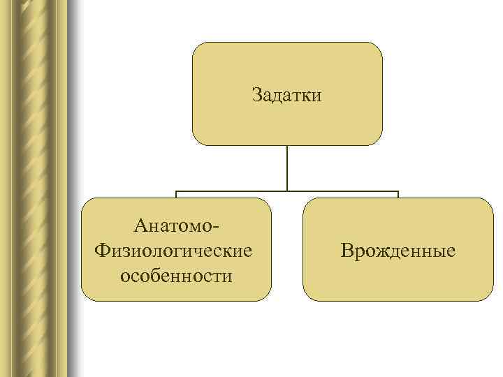 Задатки Анатомо. Физиологические особенности Врожденные 