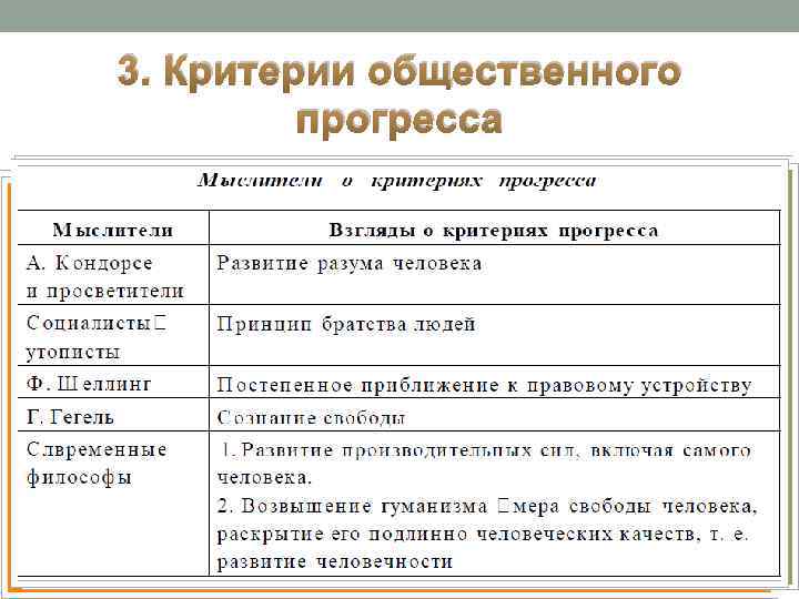 3. Критерии общественного прогресса 