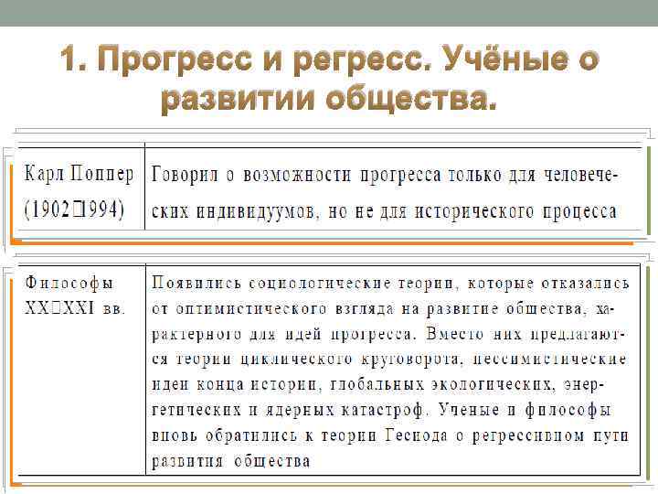 1. Прогресс и регресс. Учёные о развитии общества. 