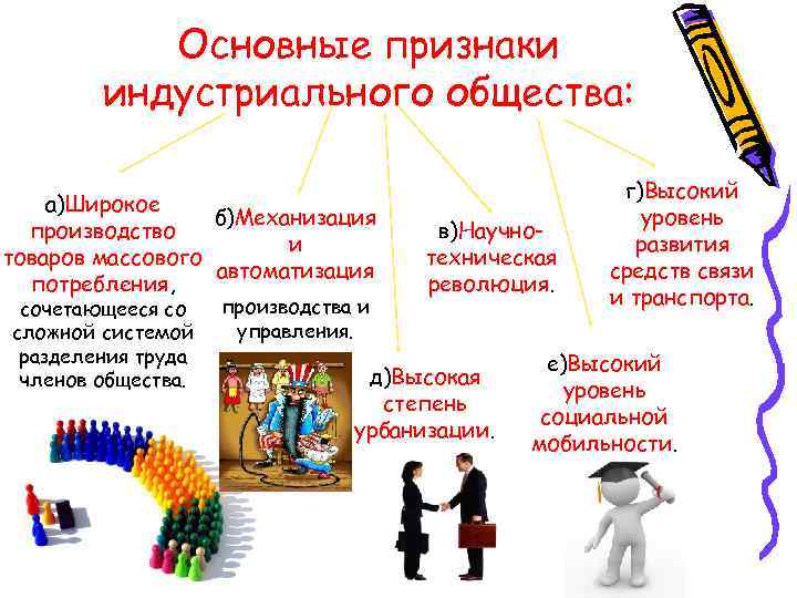 Основные признаки индустриального общества: а)Широкое б)Механизация производство и товаров массового автоматизация потребления, сочетающееся со