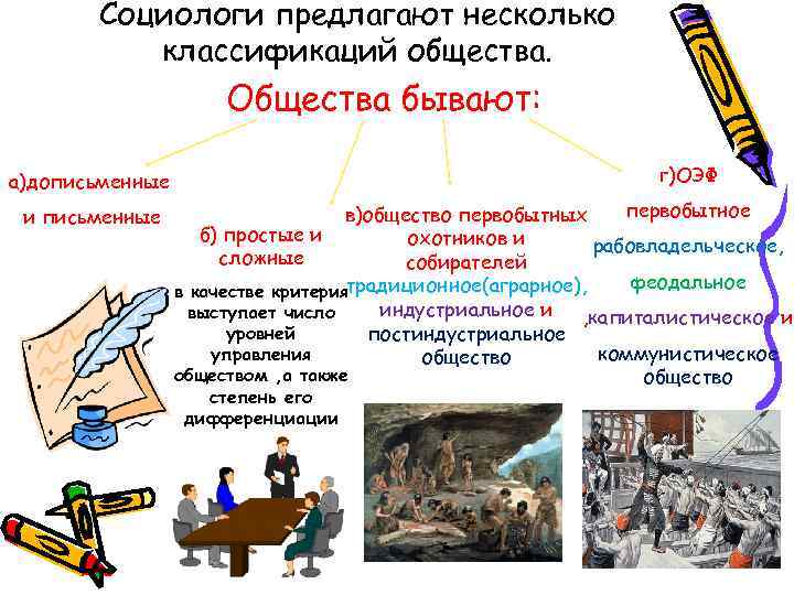 Социологи предлагают несколько классификаций общества. Общества бывают: г)ОЭФ а)дописьменные и письменные первобытное в)общество первобытных