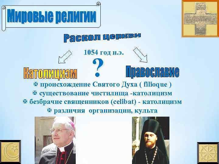 1054 год н. э. ? X происхождение Святого Духа ( filioque ) X существование