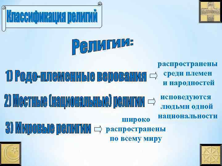 распространены среди племен и народностей исповедуются людьми одной широко национальности распространены по всему миру