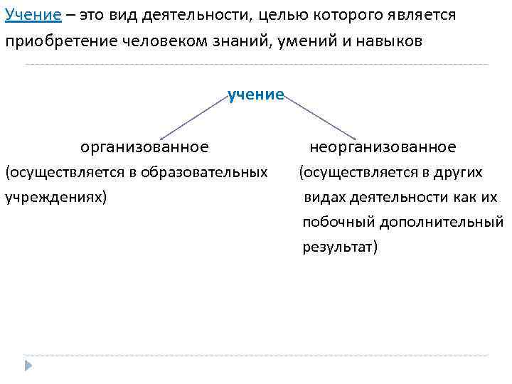 Учение – это вид деятельности, целью которого является приобретение человеком знаний, умений и навыков