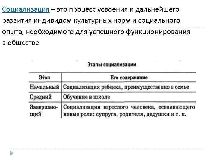 Социализация – это процесс усвоения и дальнейшего развития индивидом культурных норм и социального опыта,