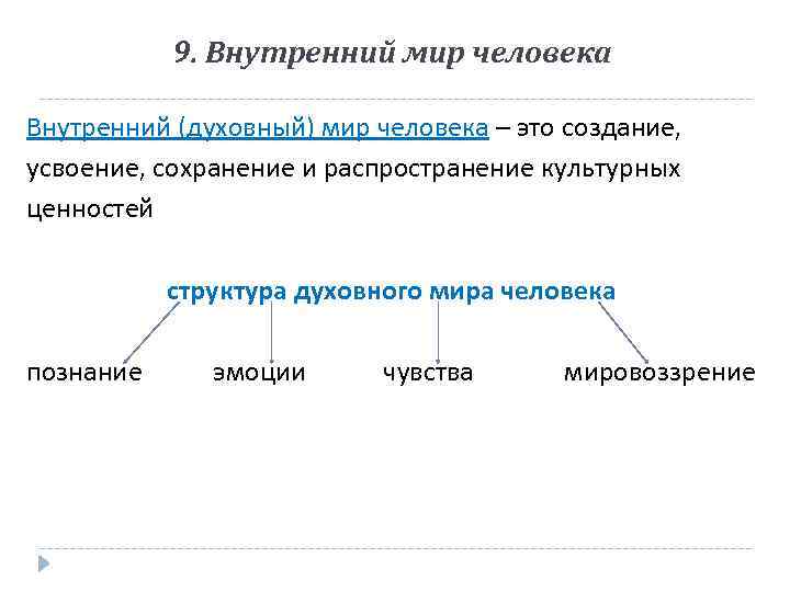 9. Внутренний мир человека Внутренний (духовный) мир человека – это создание, усвоение, сохранение и