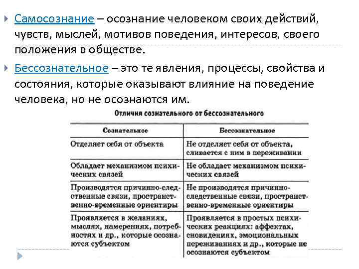  Самосознание – осознание человеком своих действий, чувств, мыслей, мотивов поведения, интересов, своего положения