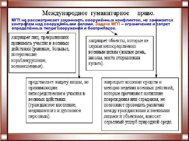 Международное гуманитарное право вооруженные конфликты