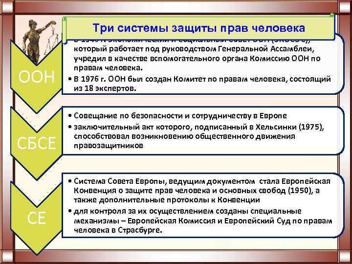 Три системы защиты прав человека ООН СБСЕ СЕ • В 1946 г. Экономический и