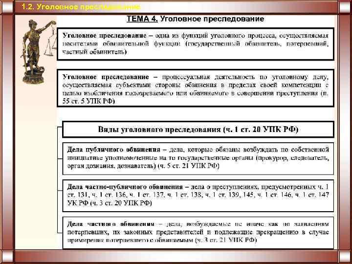 1. 2. Уголовное преследование 
