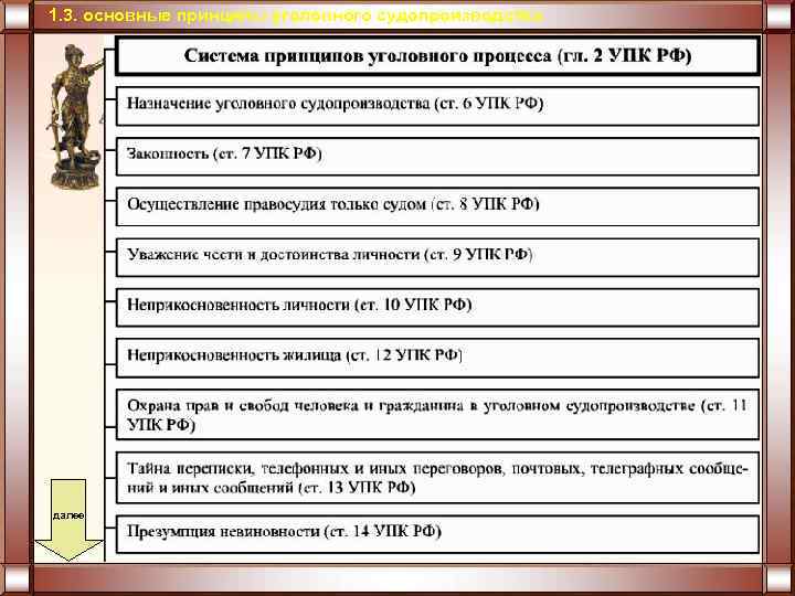 1. 3. основные принципы уголовного судопроизводства далее 