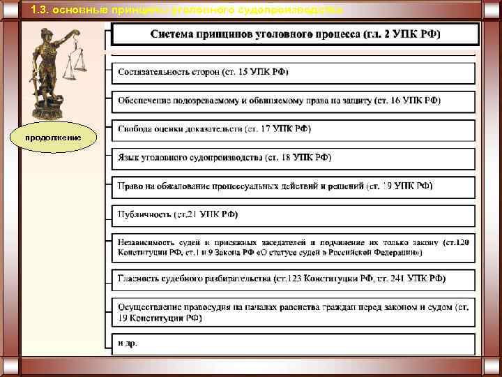 1. 3. основные принципы уголовного судопроизводства продолжение 