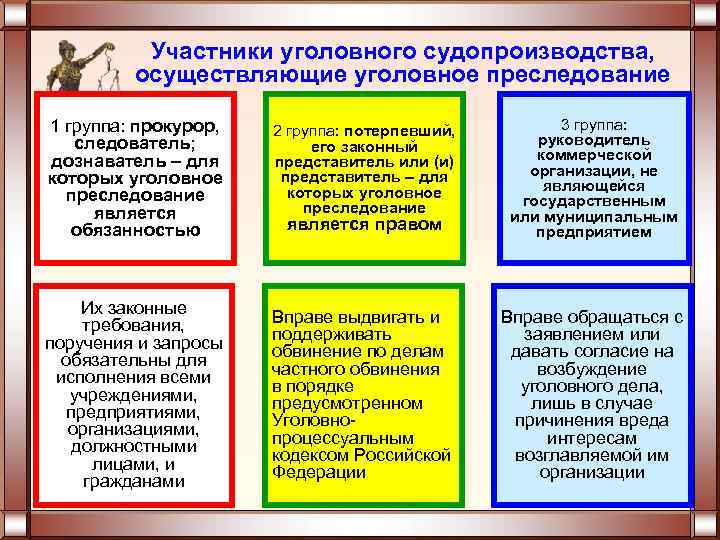 Презентация железо 11 класс профильный уровень