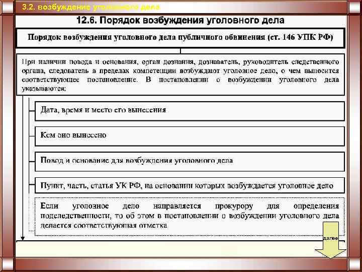 3. 2. возбуждение уголовного дела далее 