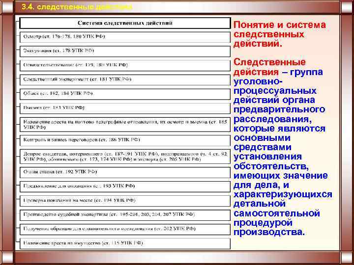 3. 4. следственные действия Понятие и система следственных действий. Следственные действия – группа уголовнопроцессуальных