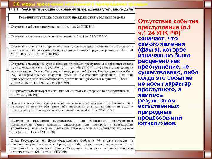 Отсутствие события. Признаки события преступления. Отсутствует событие преступления. Отсутствие события преступления пример. Событие и состав преступления.