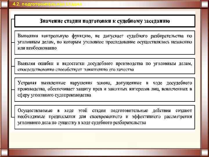 4. 2. подготовительная стадия 
