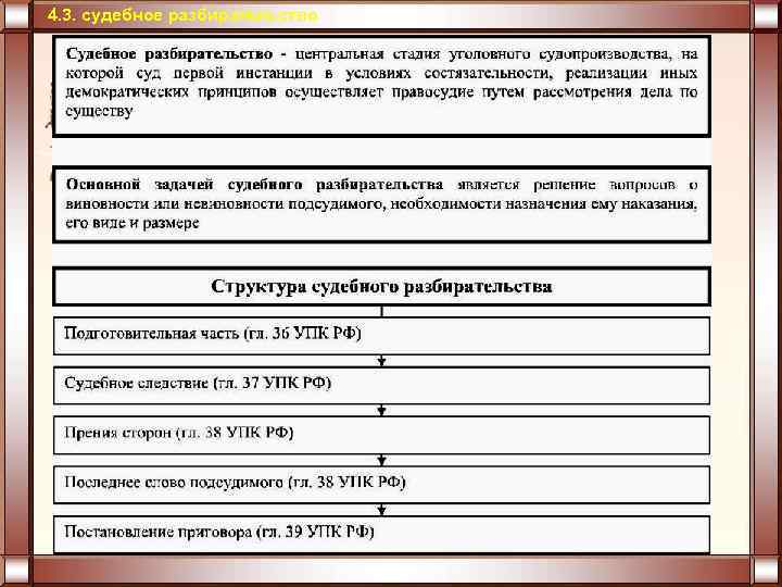 4. 3. судебное разбирательство 