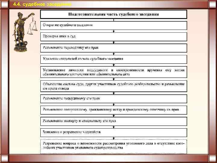 4. 4. судебное заседание 